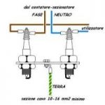 APPROFONDIMENTO – Categorie di sovratensioni presenti sulla rete elettrica – Effetti sugli apparati elettronici