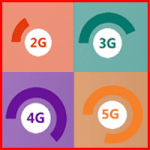 GLI STANDARD DI TELEFONIA MOBILE 1G – 2G – 3G – 4G – 5G