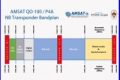 Nuovo Band Plan per  QO-100 - Oscar 100 e Nuova versione di SDR Console 3.0.21