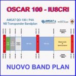 Nuovo Band Plan per  QO-100 – Oscar 100 e Nuova versione di SDR Console 3.0.21